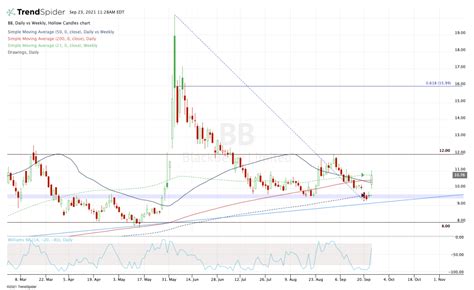 BlackBerry Ltd. (BB) Stock Price Today .